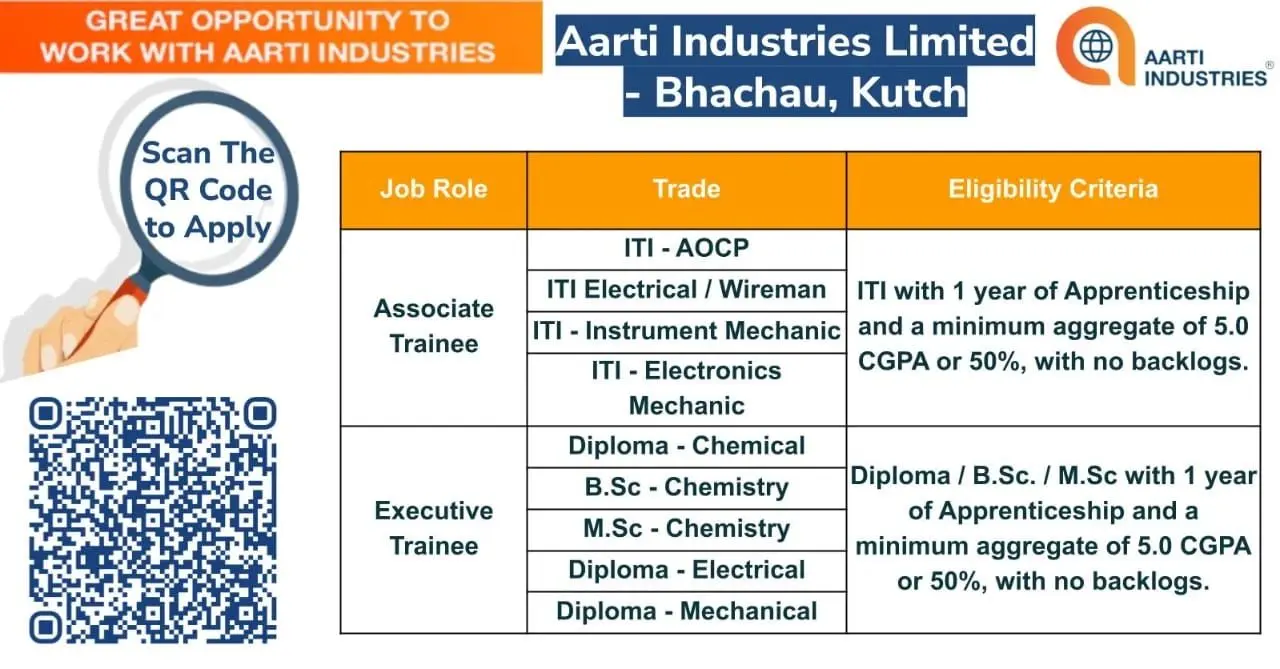 Aarti Industries Hiring Associate Trainee, Executive Trainee 2 Aarti Industries Hiring Associate Trainee, Executive Trainee