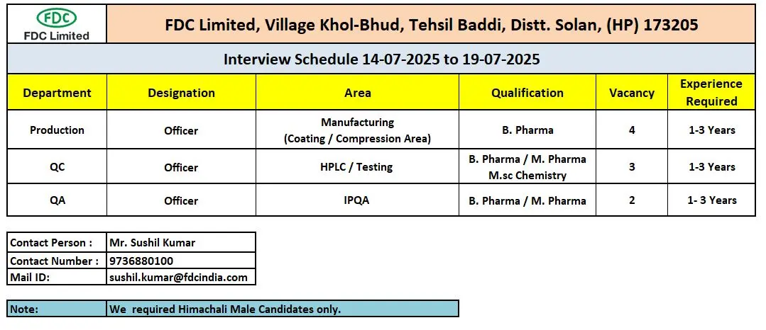 FDC Walk-In Production, QC, QA 2 FDC Walk-In Production, QC, QA