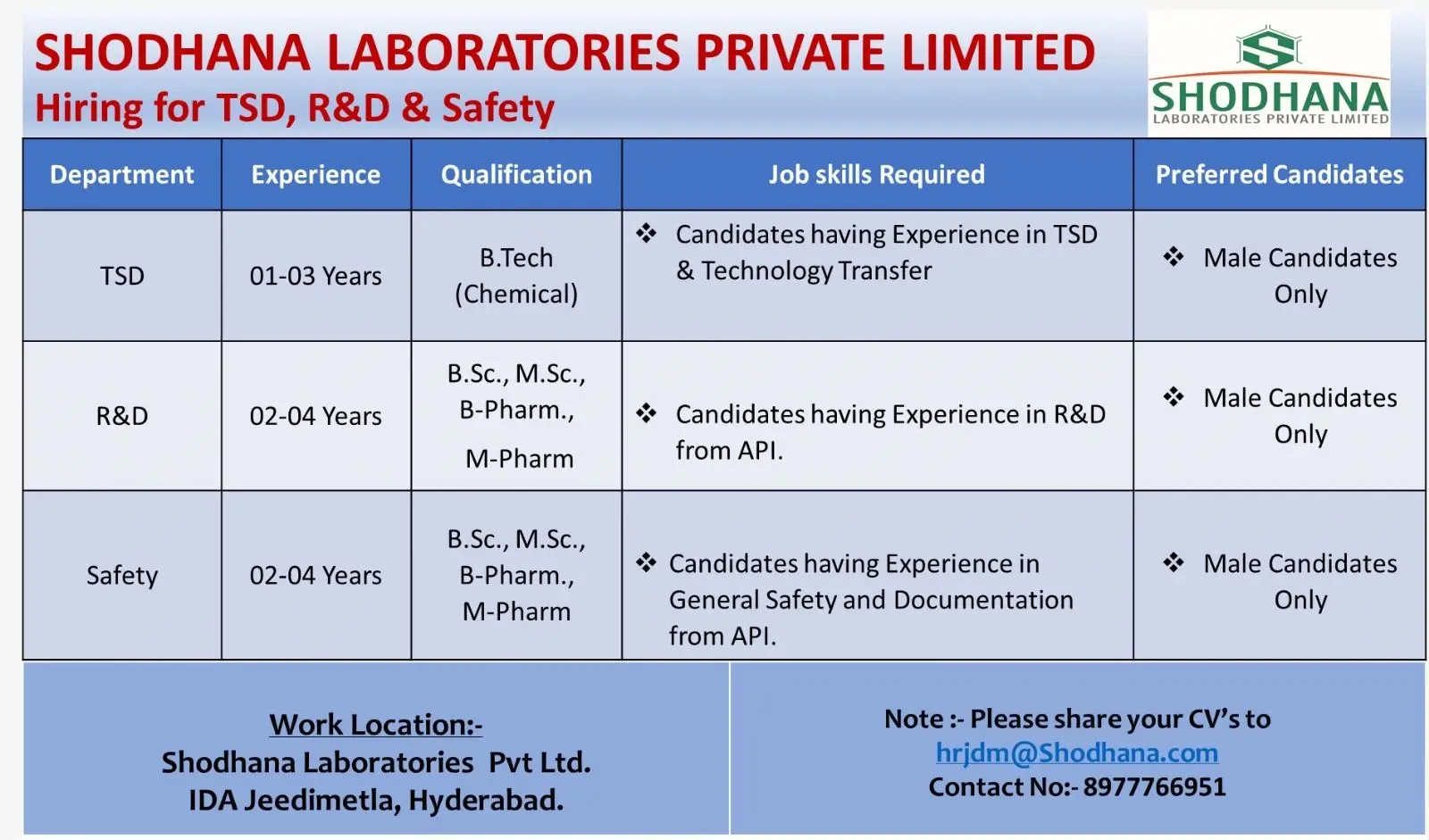 Shodhana Laboratories Hiring TSD, R&D, Safety 3 Shodhana Laboratories Hiring TSD, R&D, Safety