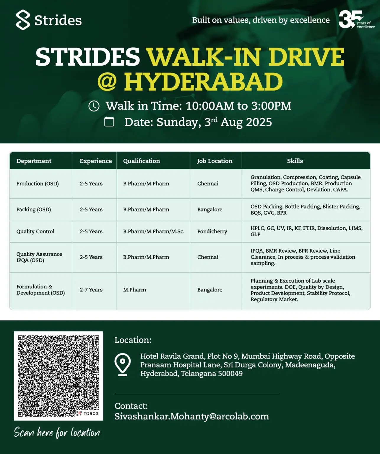 Strides Pharma Science Walk-In Production (OSD), Packing (OSD), QC, QA, F&D 3 Strides Pharma Science Walk-In Production (OSD), Packing (OSD), QC, QA, F&D