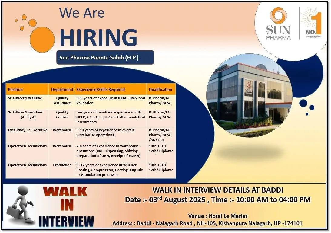 Sun Pharma Walk-in QA, QC, Warehouse, Production 3 Sun Pharma Walk-in QA, QC, Warehouse, Production