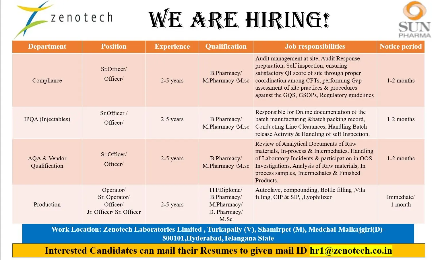 Zenotech Laboratories (Sun Pharma) Hiring Compliance, IPQA, AQA, Vendor Qualification, Production 3 Zenotech Laboratories (Sun Pharma) Hiring Compliance, IPQA, AQA, Vendor Qualification, Production