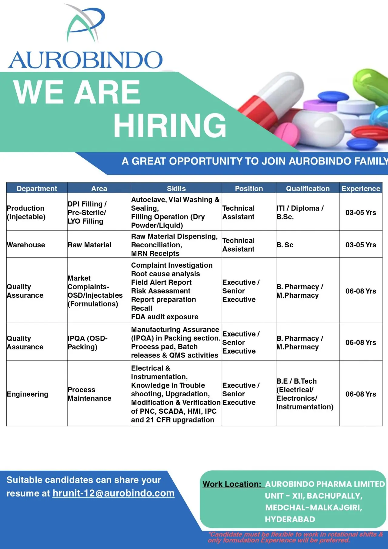 Aurobindo Pharma Hiring Multiple – Production, QA, Engineering 5 Aurobindo Pharma Hiring Multiple – Production, QA, Engineering