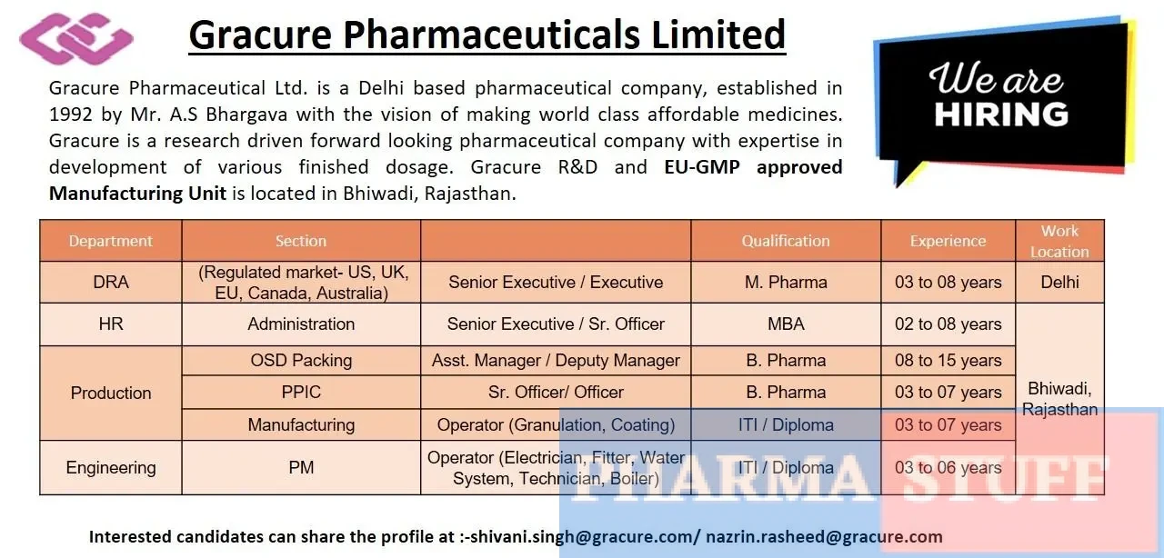 Gracure Pharmaceuticals Hiring Sr. Executive/Executive – DRA, Sr. Executive/Sr. Officer – HR, Asst. Manager/Deputy Manager – Production, Sr. Officer/Officer – PPIC, Operator – Manufacturing, Operator – Engineering 3 Gracure Pharmaceuticals Hiring Sr. Executive/Executive – DRA, Sr. Executive/Sr. Officer – HR, Asst. Manager/Deputy Manager – Production, Sr. Officer/Officer – PPIC, Operator – Manufacturing, Operator – Engineering