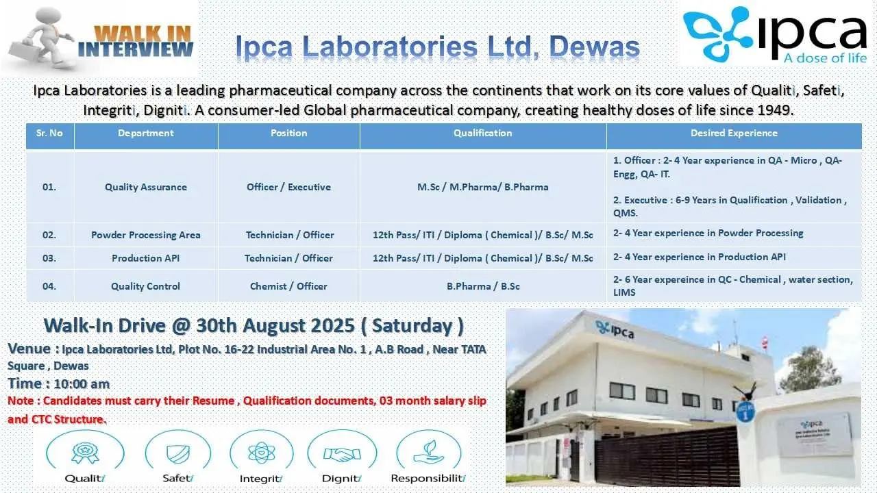 Ipca Laboratories Walk-in QA, QC, Production (API), Powder Processing 3 Ipca Laboratories Walk-in QA, QC, Production (API), Powder Processing