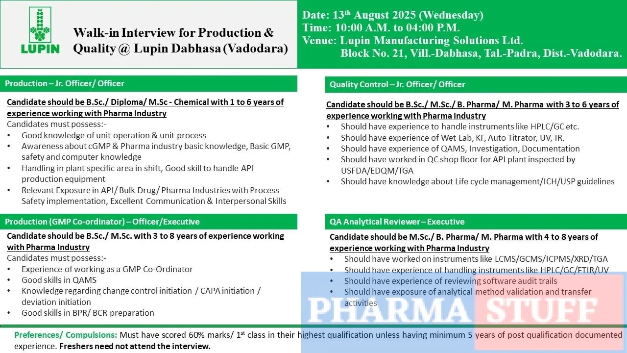 Lupin Walk-In Production & Quality Departments 3 Lupin Walk-In Production & Quality Departments