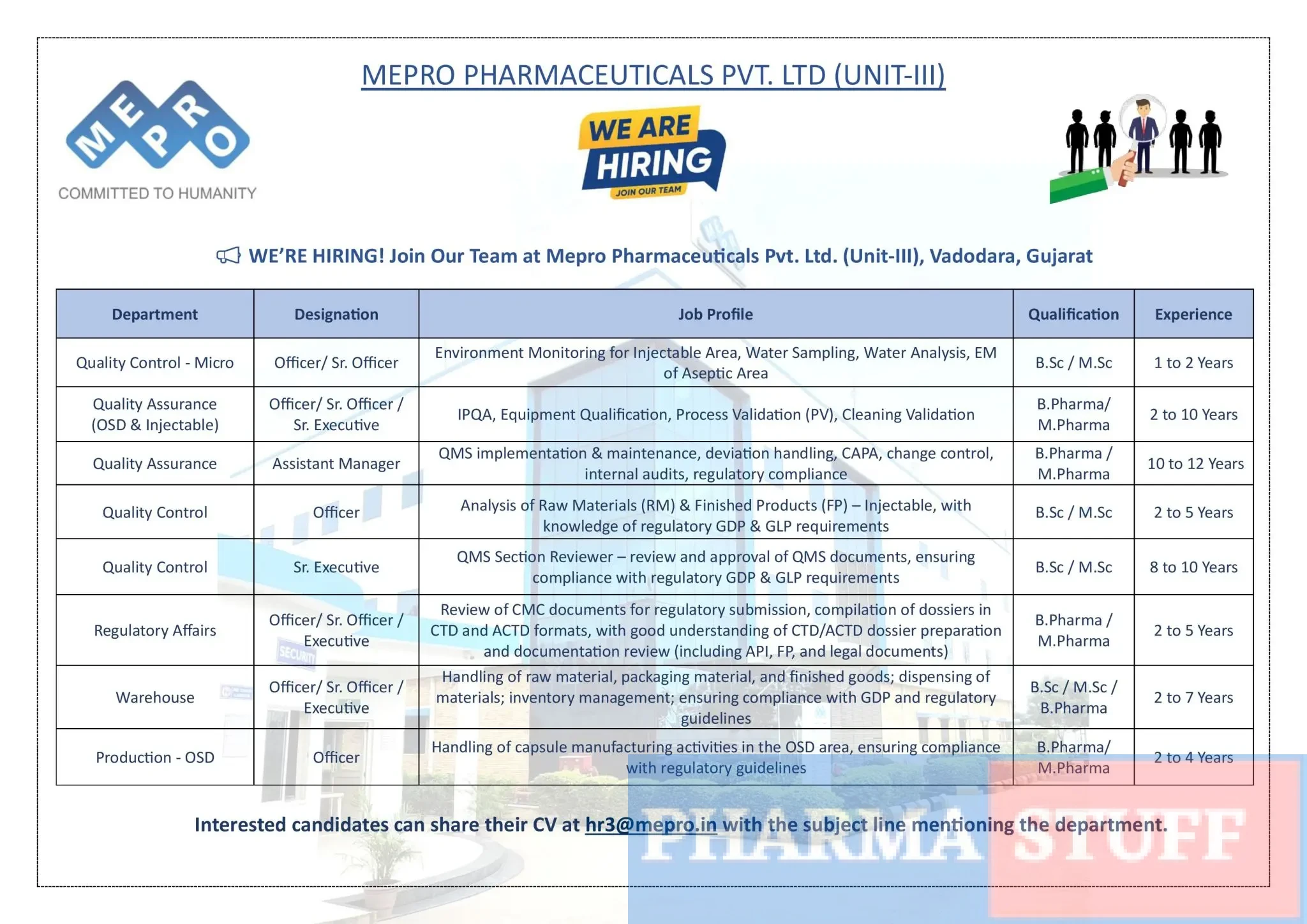Mepro Pharmaceuticals Hiring QC – Micro, Regulatory Affairs Warehouse, Production 3 Mepro Pharmaceuticals Hiring QC – Micro (Officer/Sr. Officer), QA (Officer to Assistant Manager), Regulatory Affairs (Officer/Executive), Warehouse (Officer/Executive), Production OSD (Officer)