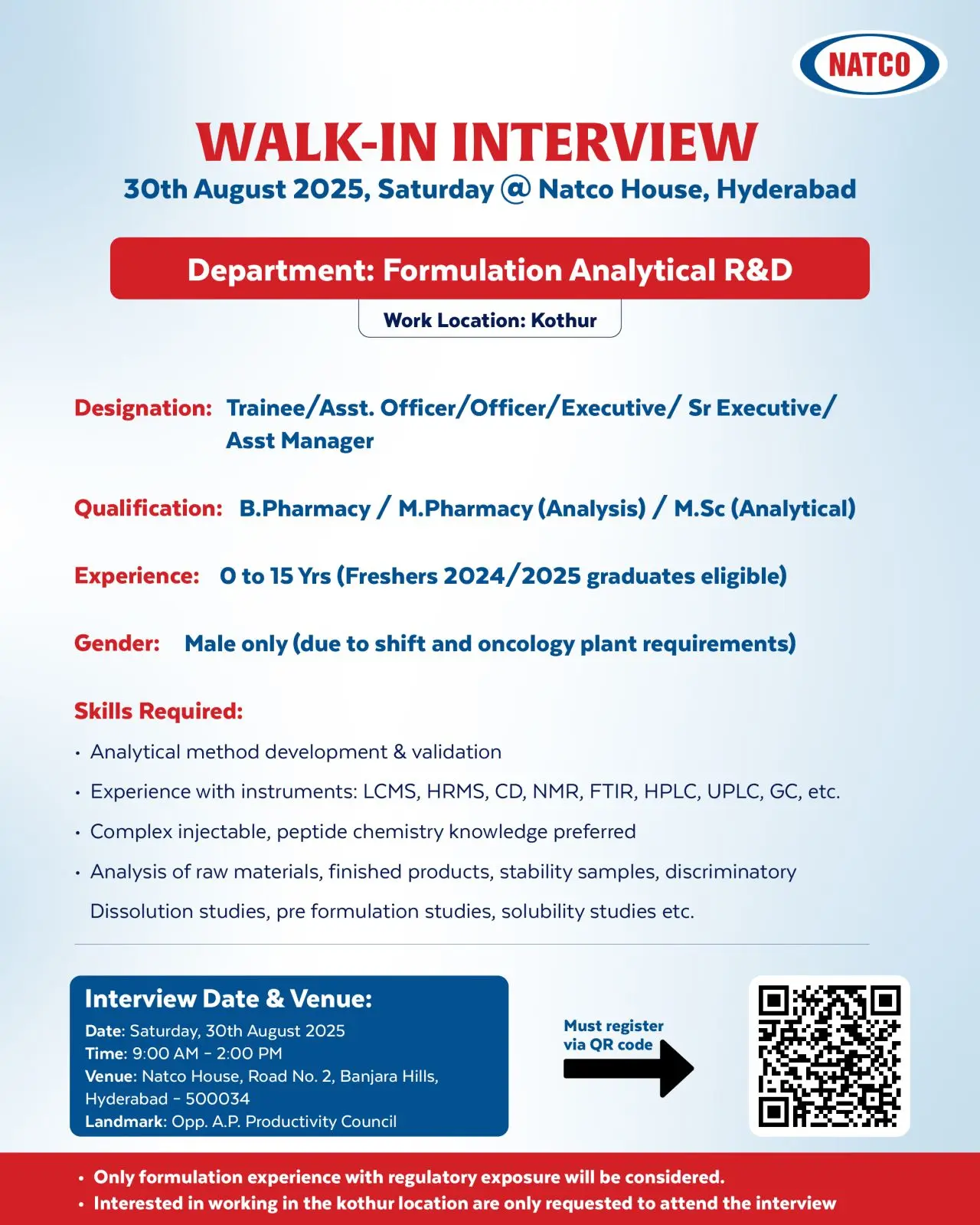NATCO Walk-in Formulation Analytical R&D 3 NATCO Walk-in Formulation Analytical R&D
