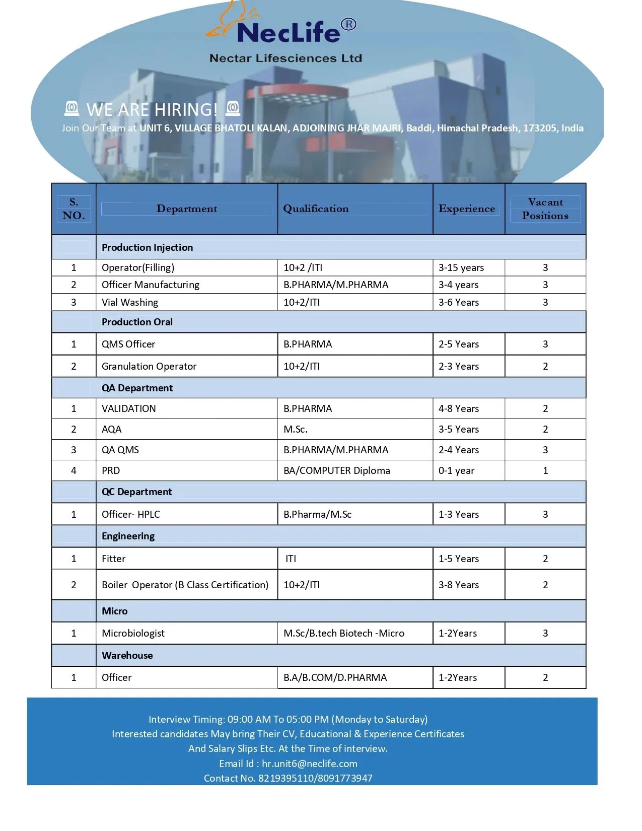 NecLife Ltd Hiring Production, QA, QC, PRD, Microbiology & Engineering 3 NecLife Ltd Hiring Production, QA, QC, PRD, Microbiology & Engineering