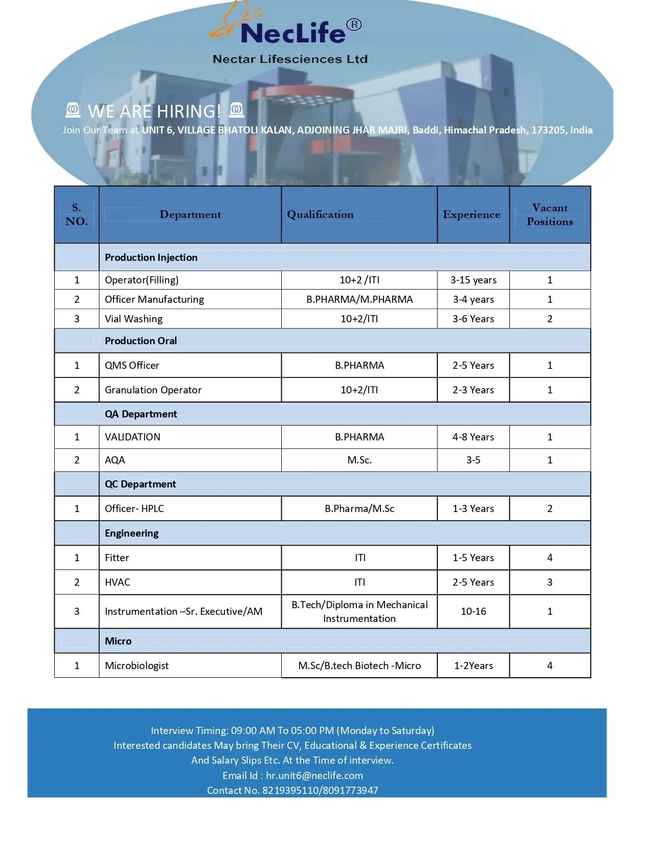 Nectar Lifesciences Walk-in QA, QC, Production (Injectables & Oral), Engineering, Microbiology 3 Nectar Lifesciences Walk-in QA, QC, Production (Injectables & Oral), Engineering, Microbiology