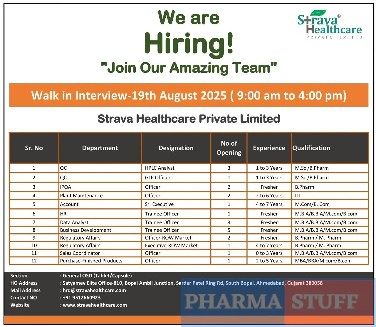 Strava Healthcare Walk-in QC, HR, Sales, Regulatory, Plant, and Accounts 3 Strava Healthcare Walk-in QC, HR, Sales, Regulatory, Plant, and Accounts