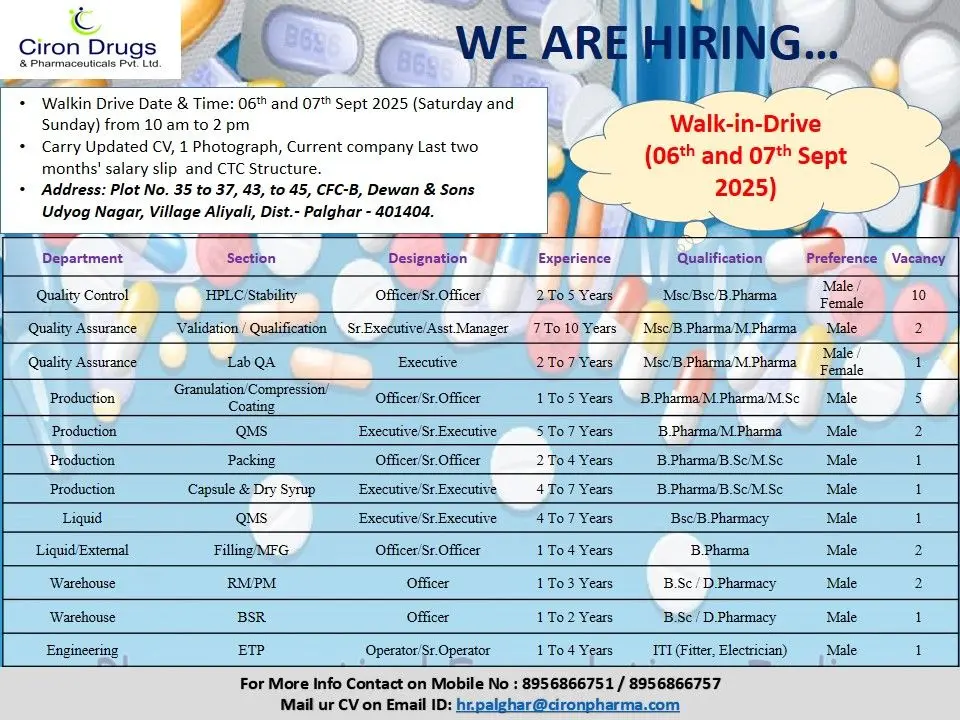 Ciron Drugs & Pharmaceuticals Walk-in QC, QA, Production, Warehouse, Engineering 3 Ciron Drugs & Pharmaceuticals Walk-in QC, QA, Production, Warehouse, Engineering (1)