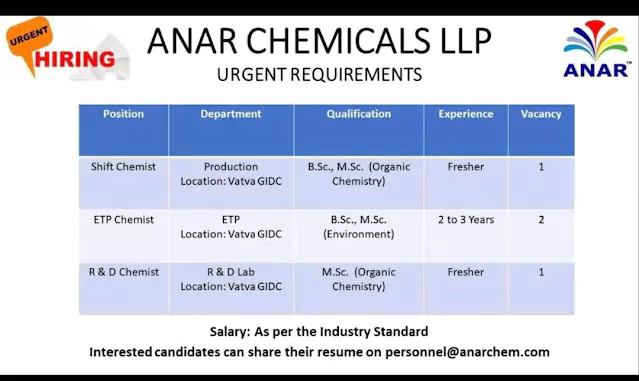 ANAR CHEMICALS Hiring Production, ETP, And Research and development shift Chemists