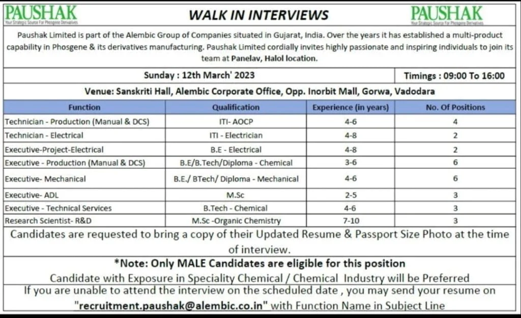 Join Paushak Limited's Team in Gujarat: Walk-in Interviews for Various Positions