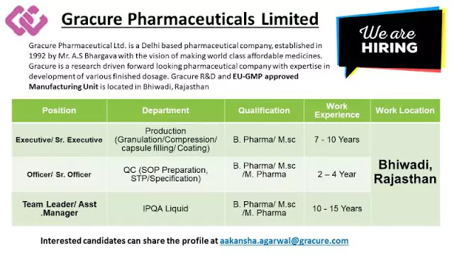 gracure pharmaceuticals ltd job vacancy for production