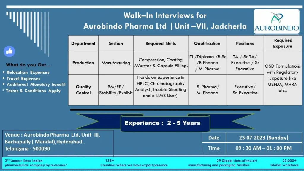 Aurobindo Pharma Walk-In Interview: Production and Quality Control