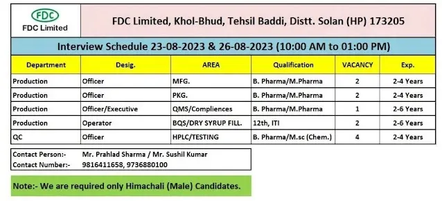 Pharma Job Vacancies at FDC Limited: Production, QC