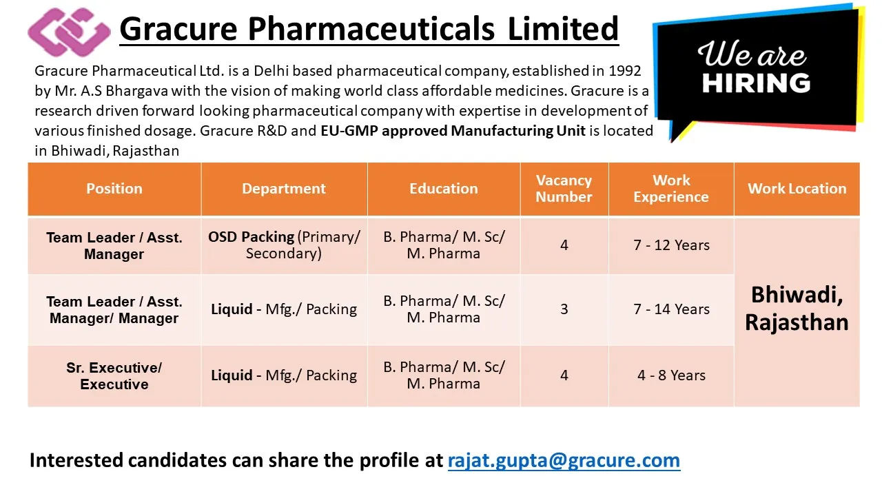 Gracure Pharmaceuticals Recruitment Liquid - Mfg./ Packing