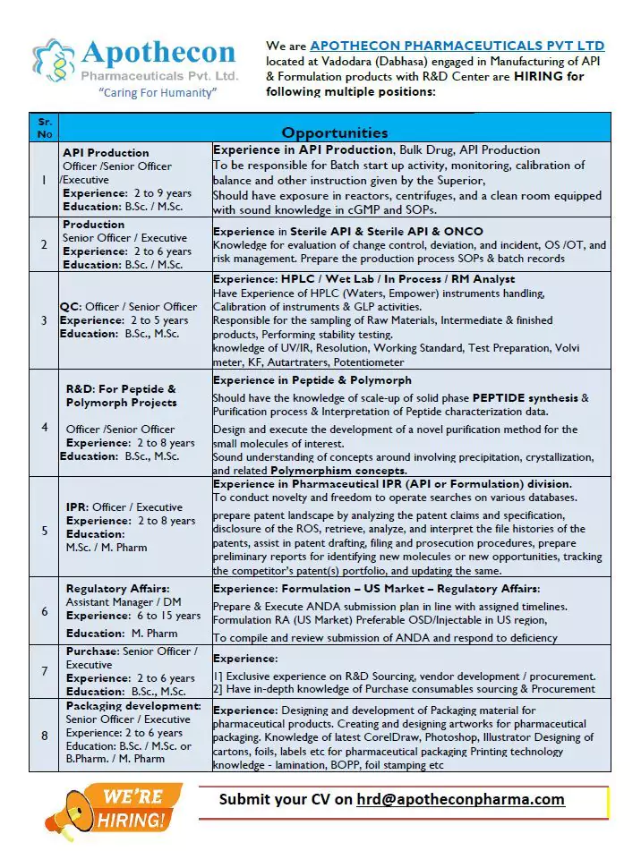 Apothecon Pharmaceuticals - Multiple Pharma Job Opportunities in Vadodara