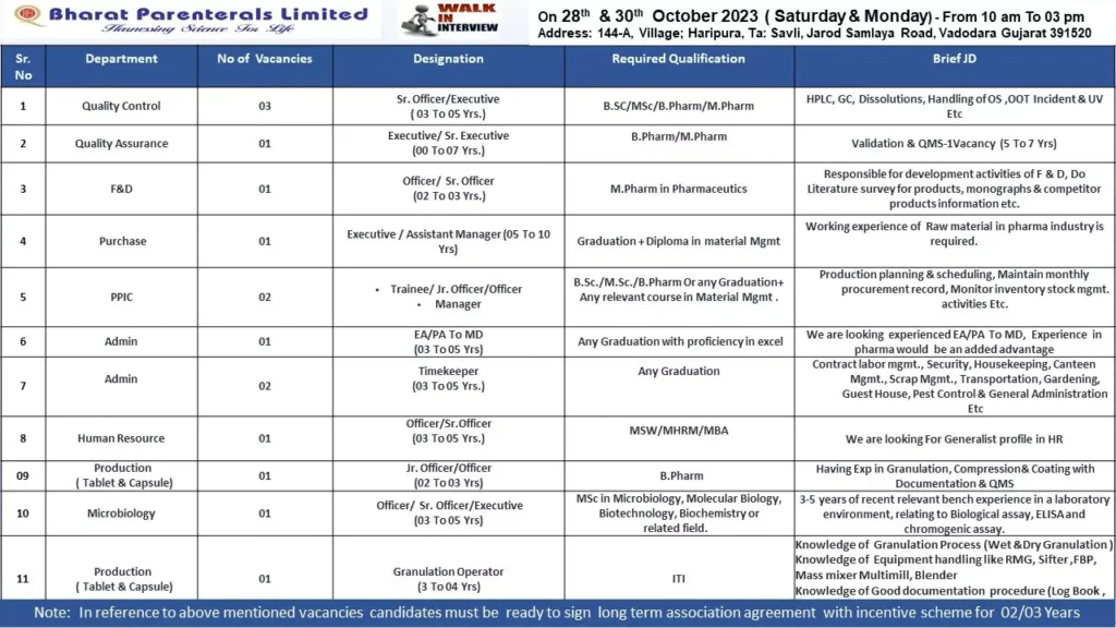 Bharat Parenterals Limited Walk-In Interviews for Multiple Positions in Pharmaceuticals