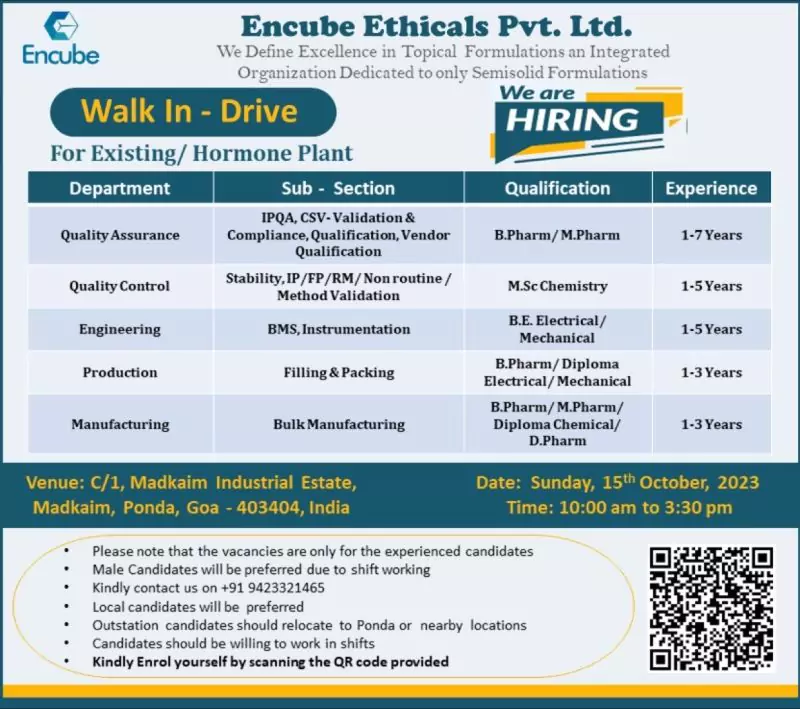 Encube Ethicals - Walk-In Drive for Pharma Professionals in Goa