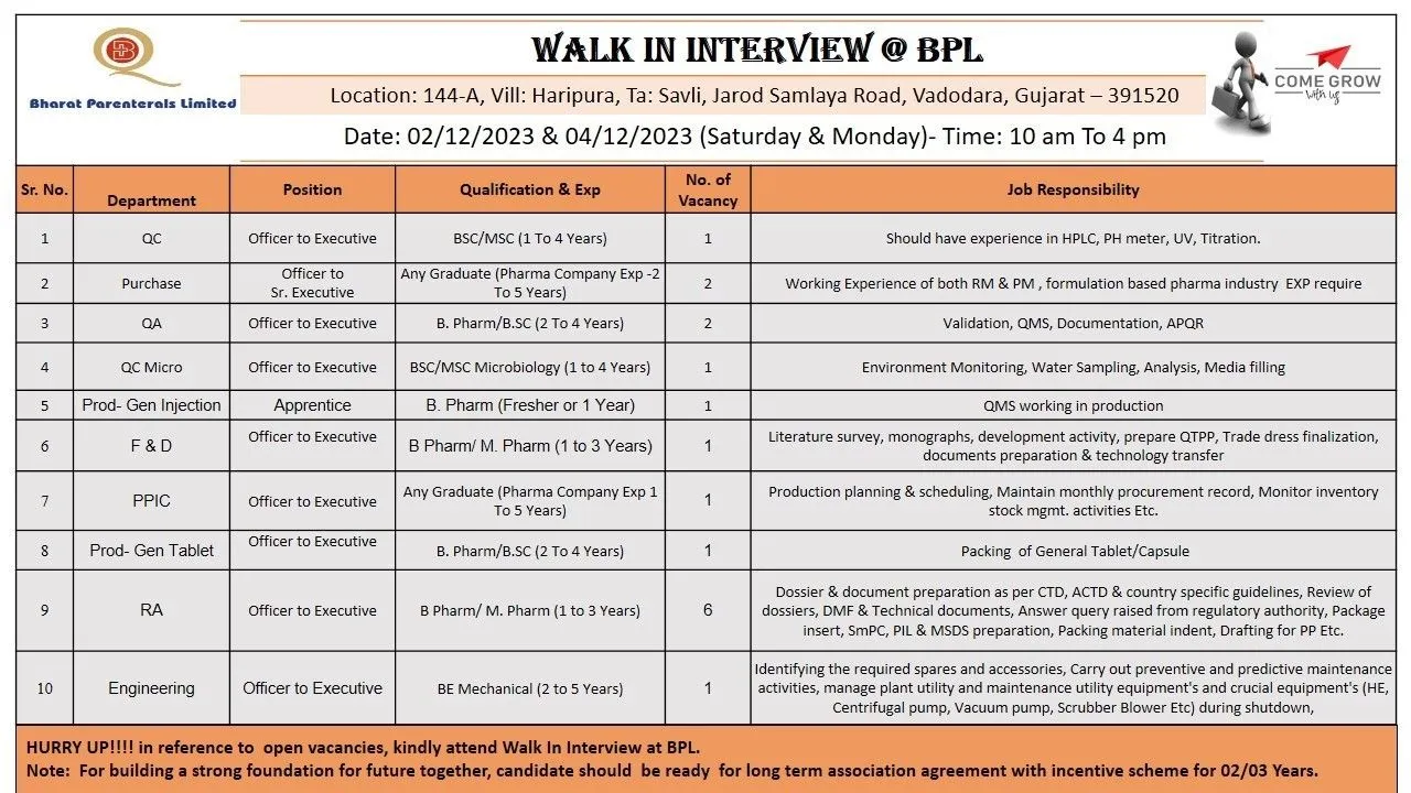 BHARATH PARENTERALS JOB VACANCIES 1