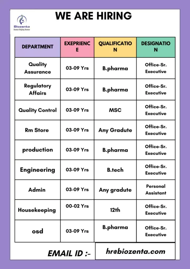 Biozenta Job Vacancies QA, QC, Production, Regulatory Affairs, Engineering