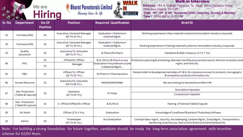 Walk-in Interview at Bharat Parenterals vadodara