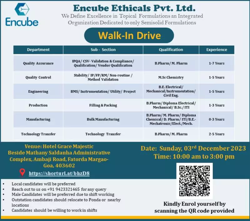 Encube Ethicals Walk-In Drive in Goa for multiple roles 2 encube ethicals job openings