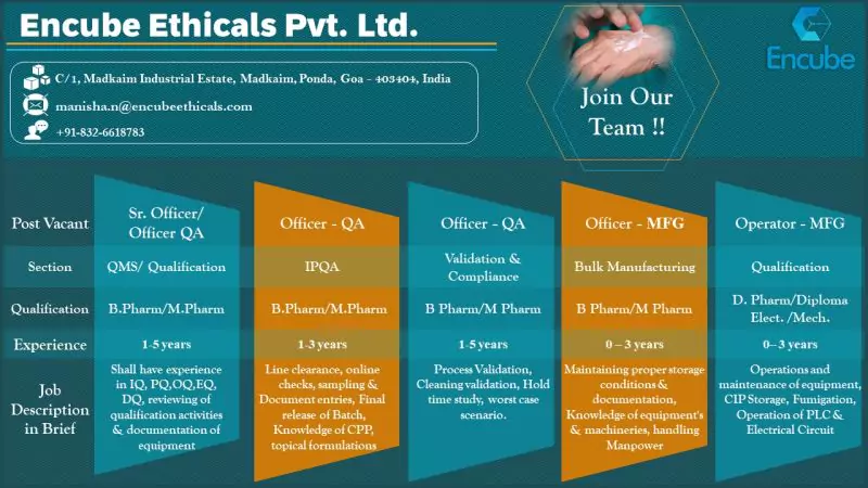 encube ethicals goa vacancy: QA, Mfg freshers and experienced candidates
