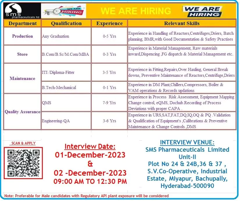 SMS Pharmaceuticals Hiring Production, Maintenance, QMS, and Quality Assurance