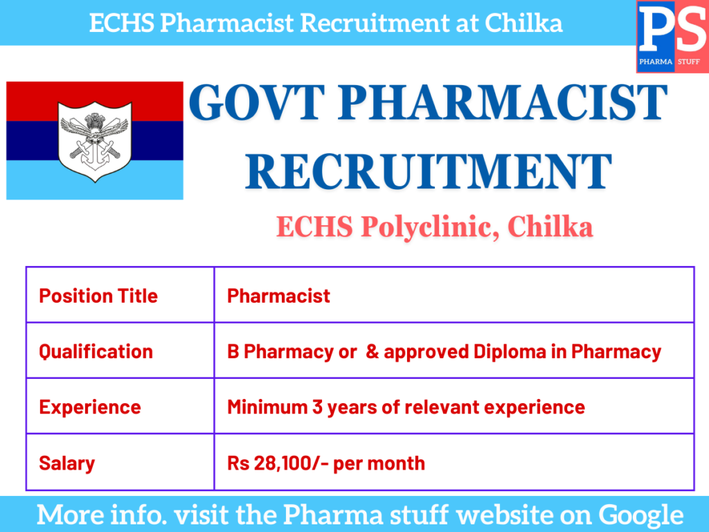 Defence Ministry Pharmacist Job Alert ECHS Polyclinic Chilka
