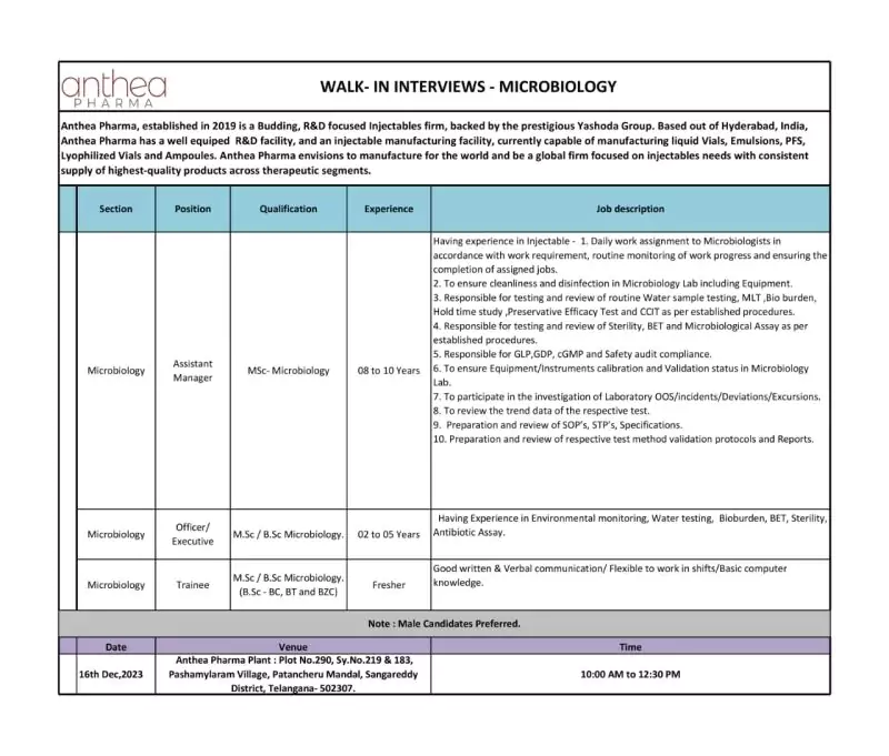 anthea pharma walk in interview for Microbiology professionals