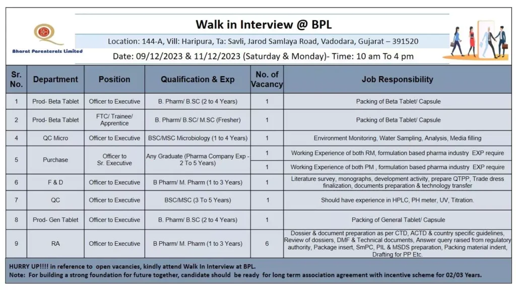 Walk in Interview at Bharat Parenterals Limited for Multiple Positions