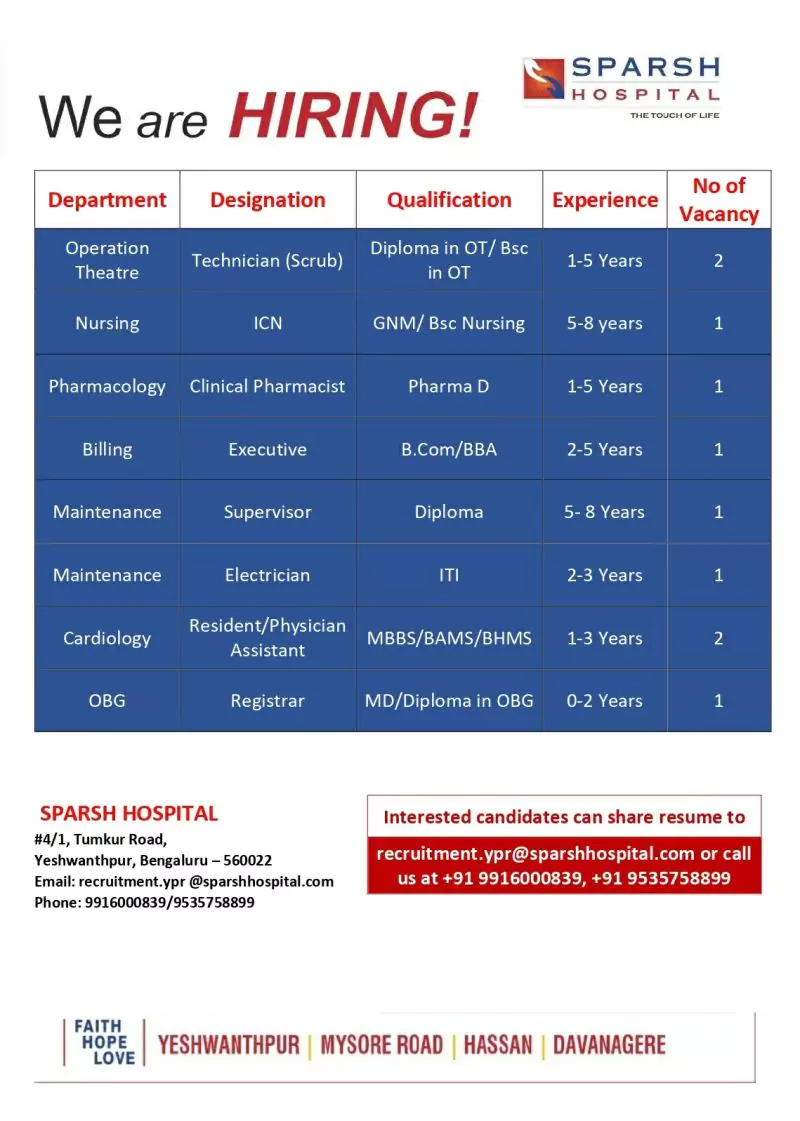 clinical pharmacist pharma D Job vacancies in Bangalore 2 sparsh hospital clinical pharmacist pharma D Job vacancies in bangalore