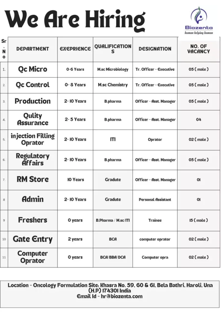 Biozenta Lifesciences Jobs in Himachal Pradesh Multiple Opportunities Await You!