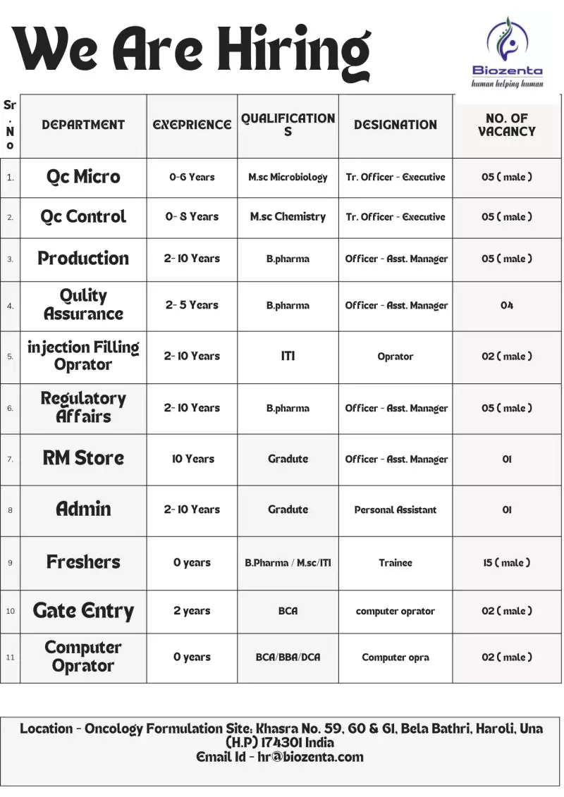 Biozenta Lifesciences Jobs in Himachal Pradesh Multiple Opportunities Await You!