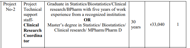 MCC Clinical research coordinator