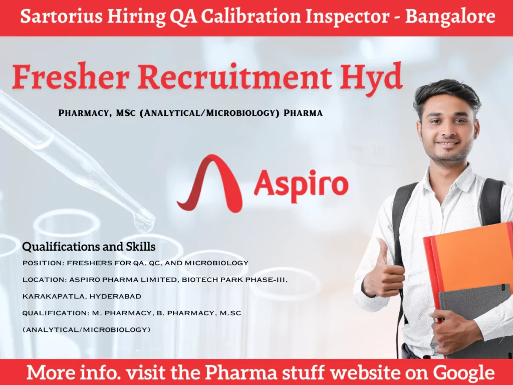 Pharmacy, MSc (Analytical/Microbiology) Freshers Job Vacancies at Aspiro Pharma Hyderabad