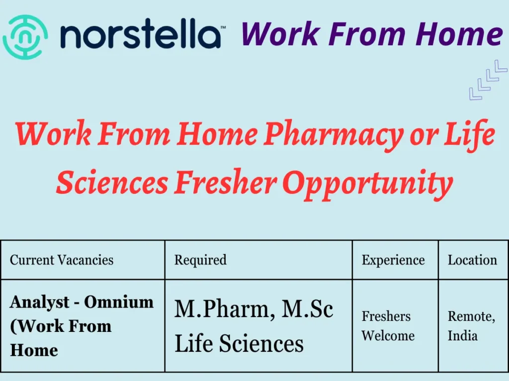 Work From Home Pharmacy or Life Sciences Fresher Opportunity - Analyst - Omnium