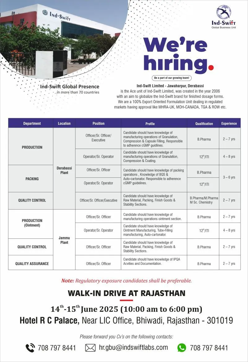 Pharma Production, QA, QC Jobs at Ind-Swift Limited | B Pharm, M Pharm, MSc Graduates 3 Pharma Production, QA, QC Jobs at Ind-Swift Limited