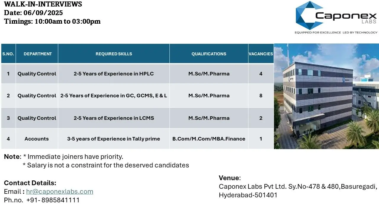 Caponex Labs Walk-in QC Analysts & Accounts Officers 3 Caponex Labs Walk-in QC Analysts & Accounts Officers (1)