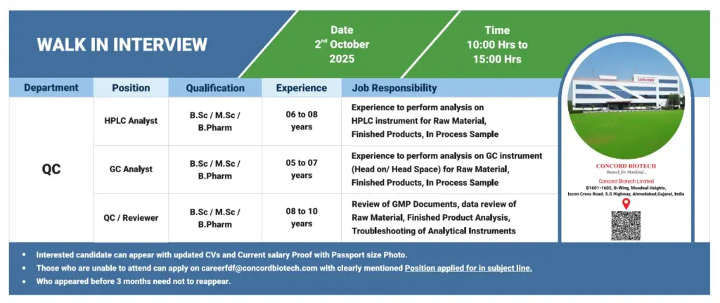 Concord Biotech Walk in HPLC Analyst GC Analyst QC Reviewer 1