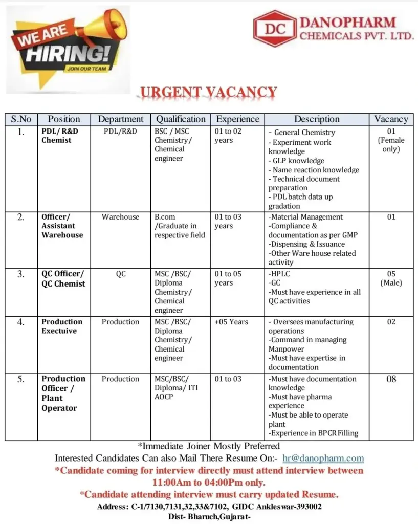 Danopharm Chemicals W