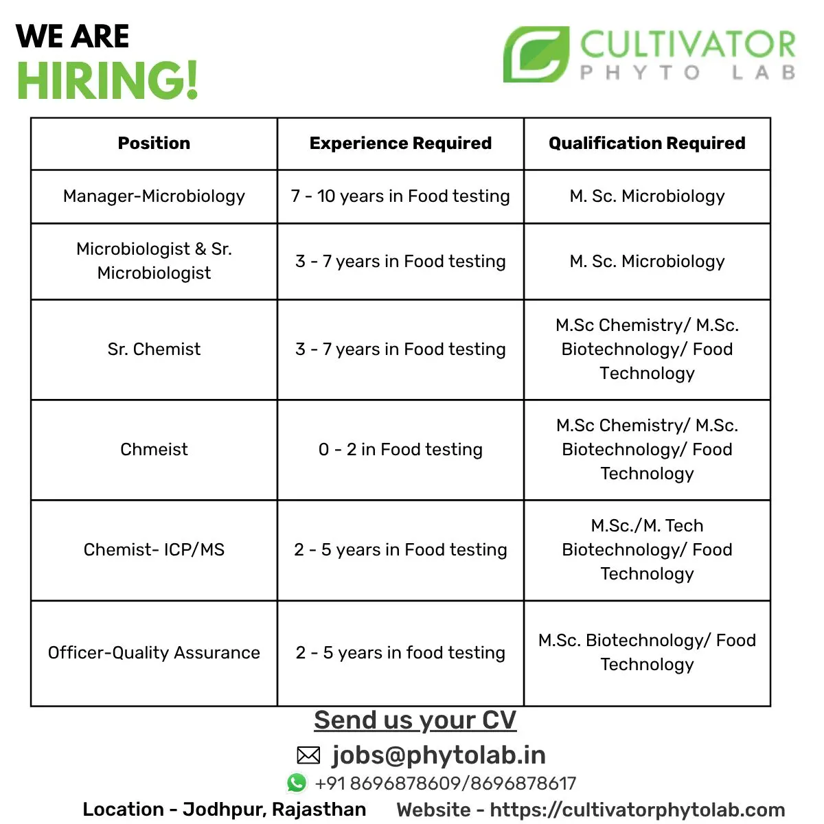 Cultivator Phytolab Hiring Microbiologists, Chemists & QA Officers 3 Cultivator Phytolab Hiring Microbiologists, Chemists & QA Officers