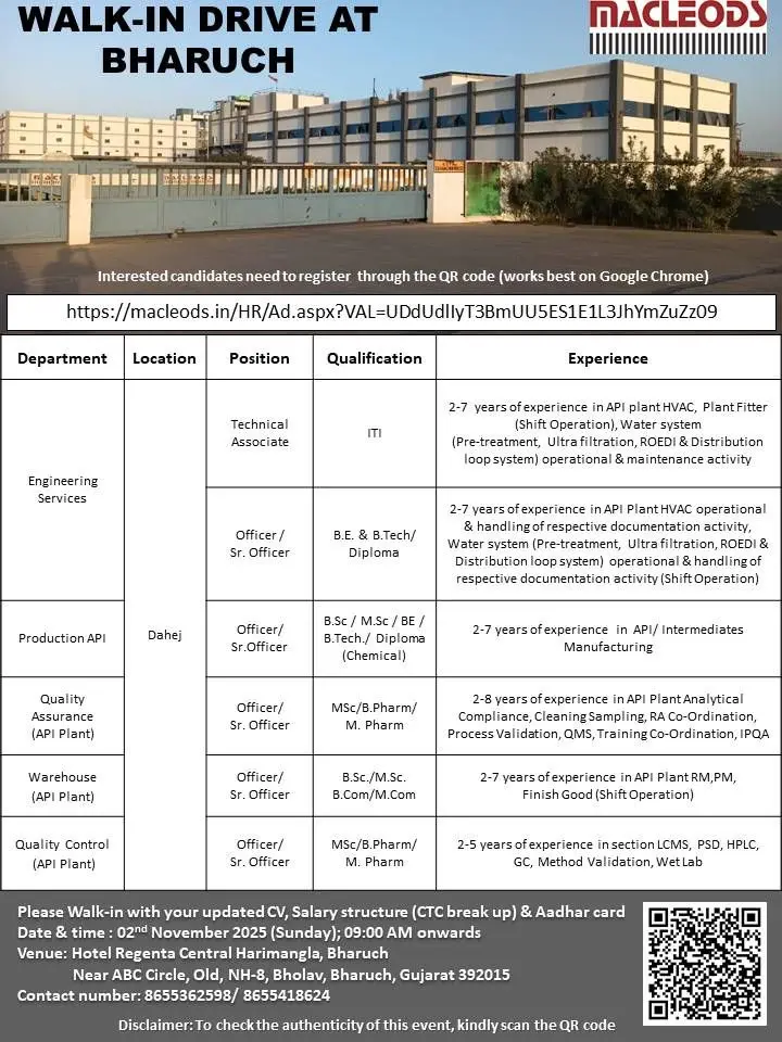 Macleods Walk-in API production,QA,QC, Warehouse,Engineering. 3 Macleods Walk-in API production,QA,QC, Warehouse,Engineering