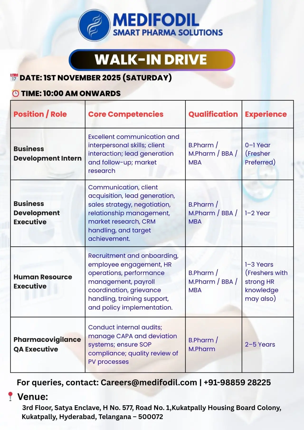 Medifodil Walk-In Pharma, MBA, B.Pharm 3 Medifodil Walk-In Pharma, MBA, B.Pharm