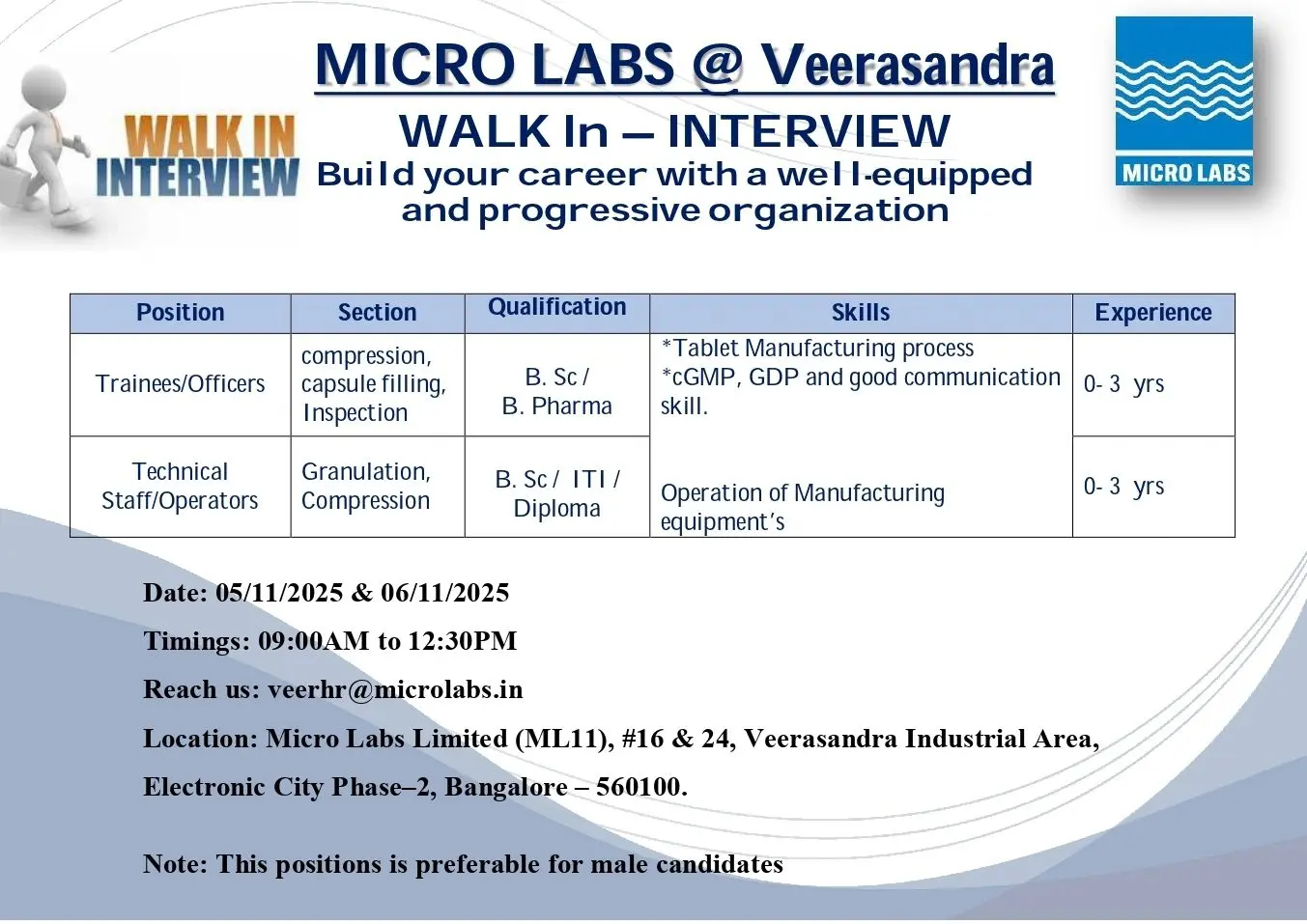 Micro Labs Walk-in Production & Technical 3 Micro Labs Walk-in Production & Technical