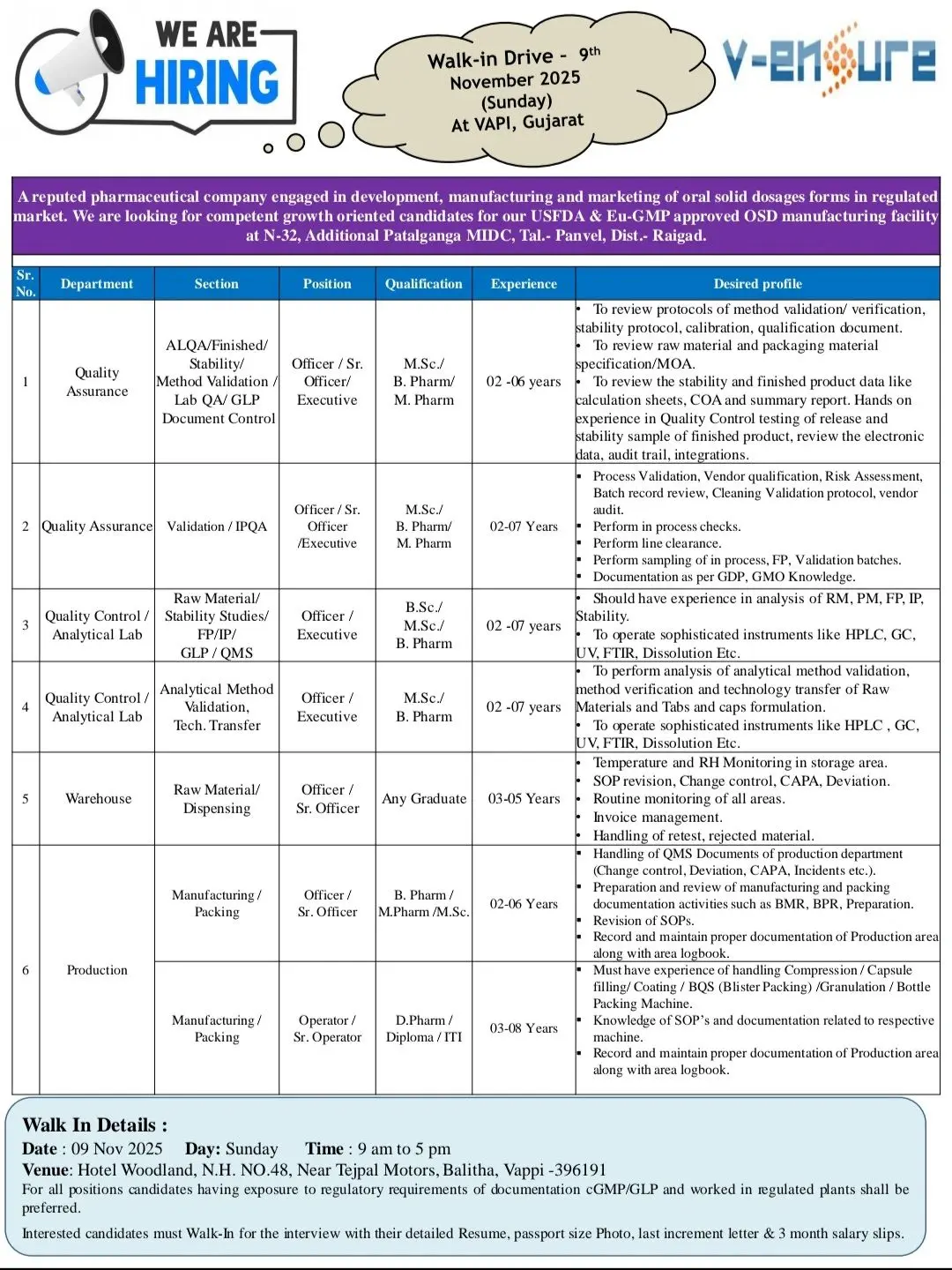 V-Ensure Pharma Technologies Walk-In | QA/QC/Production 2 Reputed Pharmaceutical Walk-in QA, QC, Production, and Warehouse