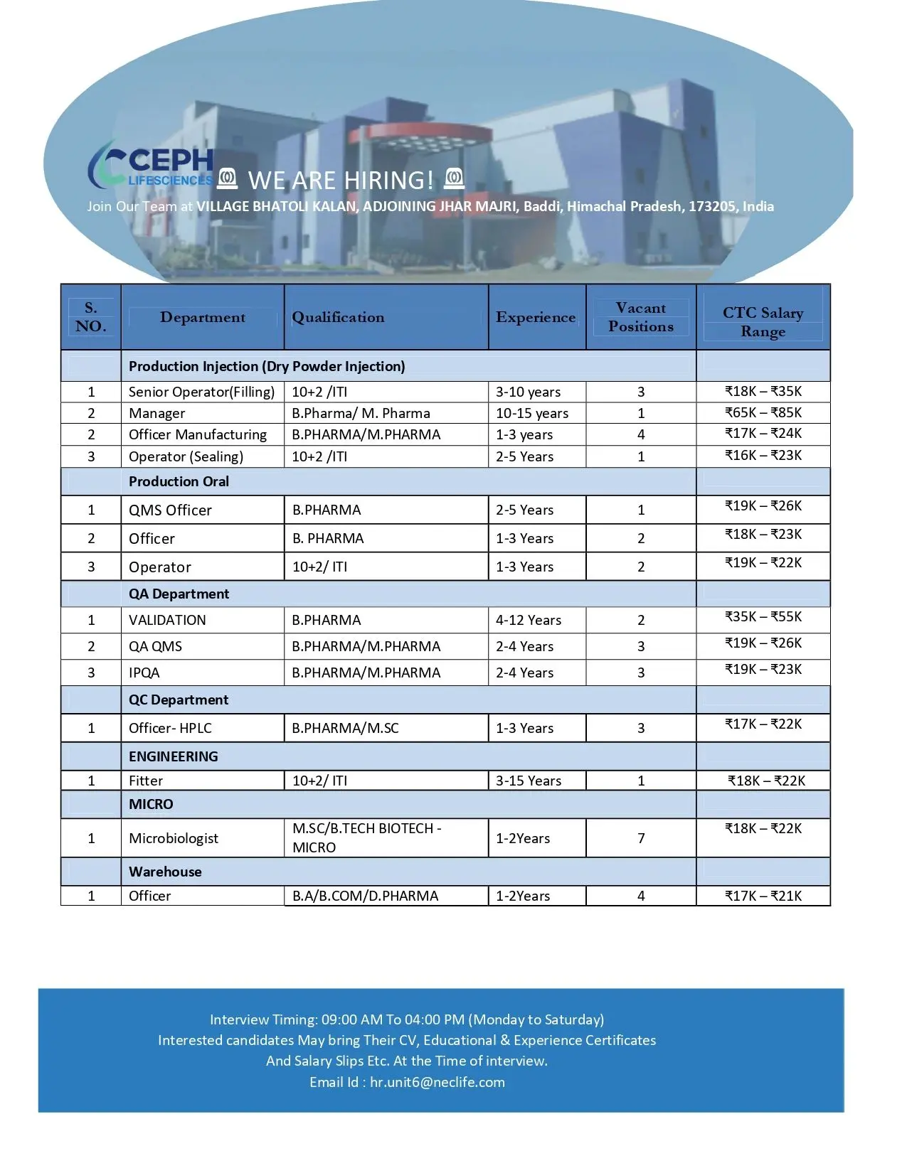 Cephling Walk in Production, QA, QC, Micro & Engineering 3 Cephling Walk in Production, QA, QC, Micro & Engineering